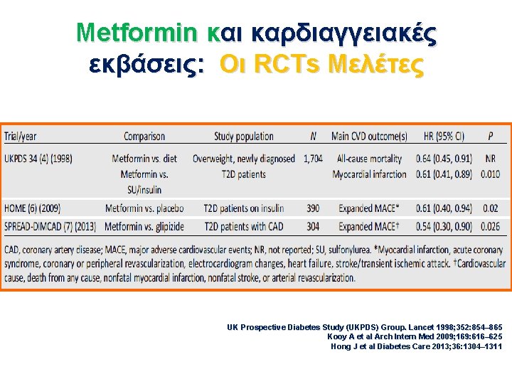 Metformin και καρδιαγγειακές εκβάσεις: Οι RCTs Μελέτες UK Prospective Diabetes Study (UKPDS) Group. Lancet