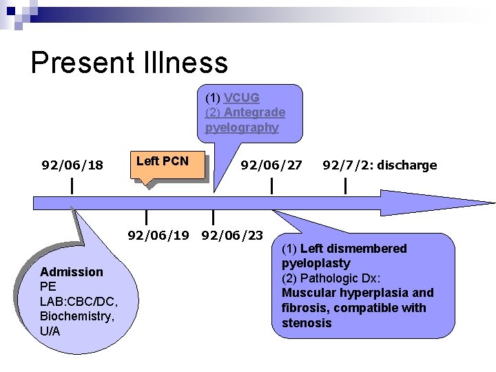 Present Illness (1) VCUG (2) Antegrade pyelography 92/06/18 Left PCN 92/06/19 Admission PE LAB: