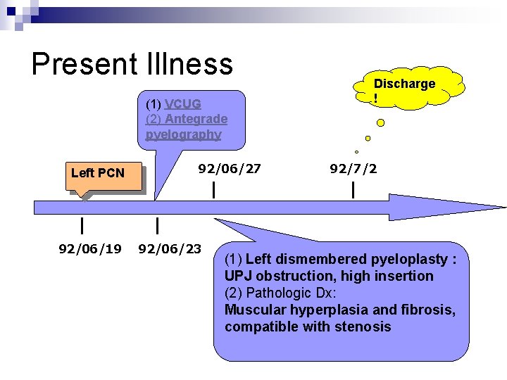 Present Illness (1) VCUG (2) Antegrade pyelography Left PCN 92/06/19 92/06/27 92/06/23 Discharge !