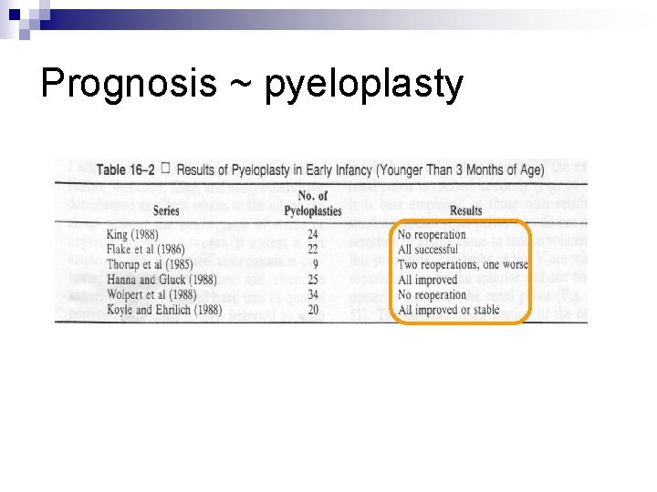 Prognosis ~ pyeloplasty 