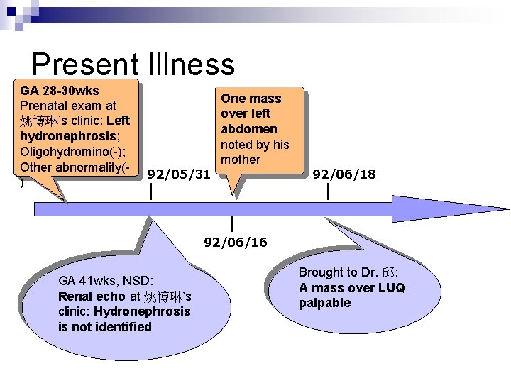 Present Illness GA 28 -30 wks Prenatal exam at 姚博琳’s clinic: Left hydronephrosis; Oligohydromino(-);