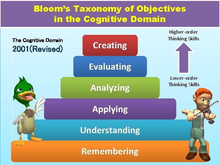 Bloom’s Taxonomy of Objectives in the Cognitive Domain The Cognitive Domain 2001(Revised) Creating Higher-order
