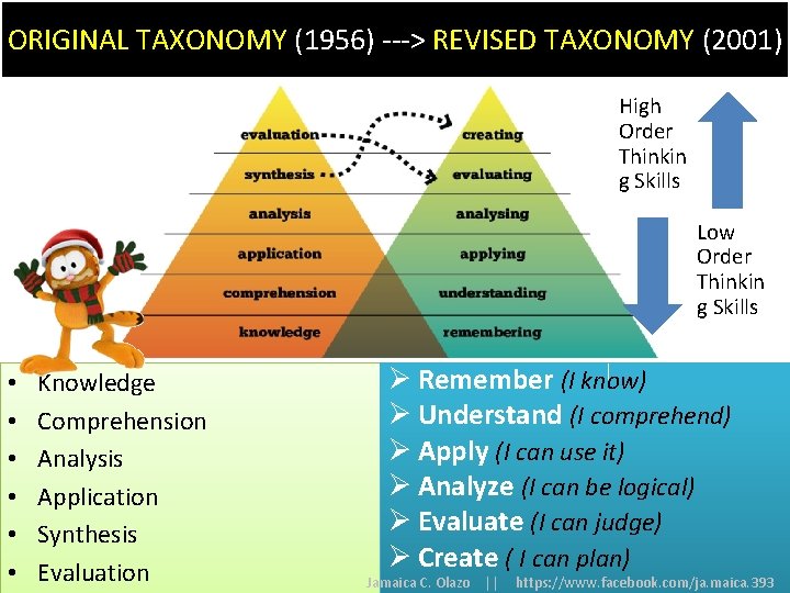 ORIGINAL TAXONOMY (1956) ---> REVISED TAXONOMY (2001) High Order Thinkin g Skills Low Order