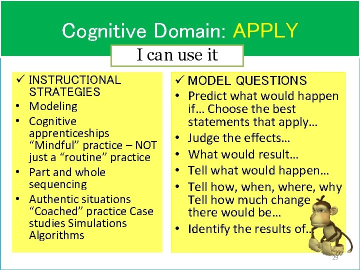 Cognitive Domain: APPLY I can use it ü INSTRUCTIONAL STRATEGIES • Modeling • Cognitive