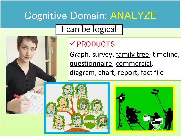 Cognitive Domain: ANALYZE I can be logical ü PRODUCTS Graph, survey, family tree, timeline,