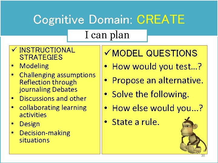 Cognitive Domain: CREATE I can plan ü INSTRUCTIONAL STRATEGIES • Modeling • Challenging assumptions