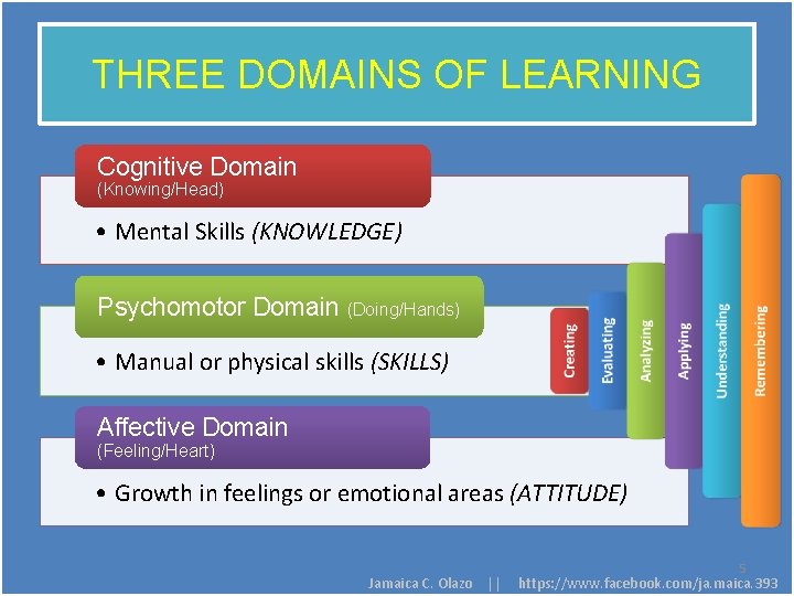 THREE DOMAINS OF LEARNING Cognitive Domain (Knowing/Head) • Mental Skills (KNOWLEDGE) Psychomotor Domain (Doing/Hands)