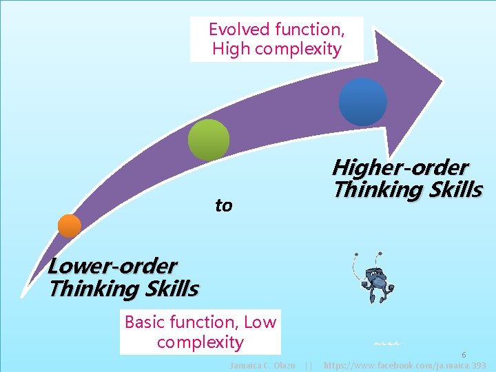 Evolved function, High complexity to Higher-order Thinking Skills Lower-order Thinking Skills Basic function, Low