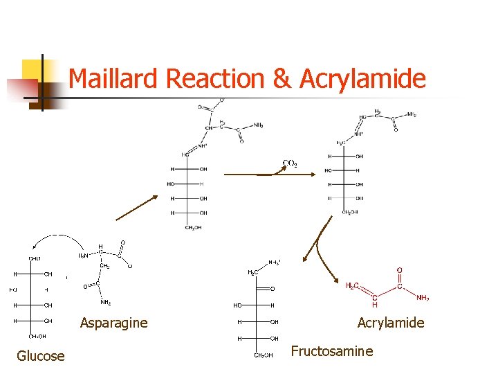Maillard Reaction & Acrylamide Asparagine Glucose Acrylamide Fructosamine Maillard Reaction & Acrylamide Asparagine Glucose Acrylamide Fructosamine