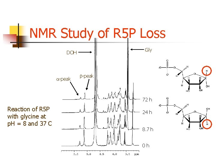 NMR Study of R 5 P Loss Gly DOH a-peak b-peak 72 h NMR Study of R 5 P Loss Gly DOH a-peak b-peak 72 h