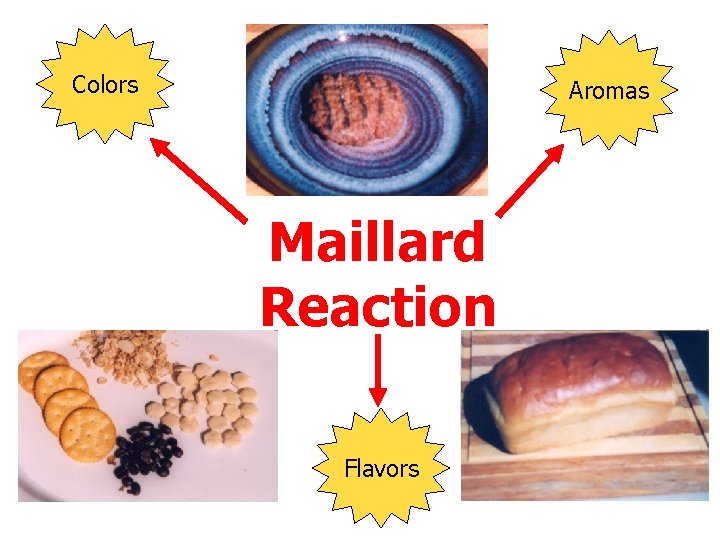 Colors Aromas Maillard Reaction Flavors Colors Aromas Maillard Reaction Flavors