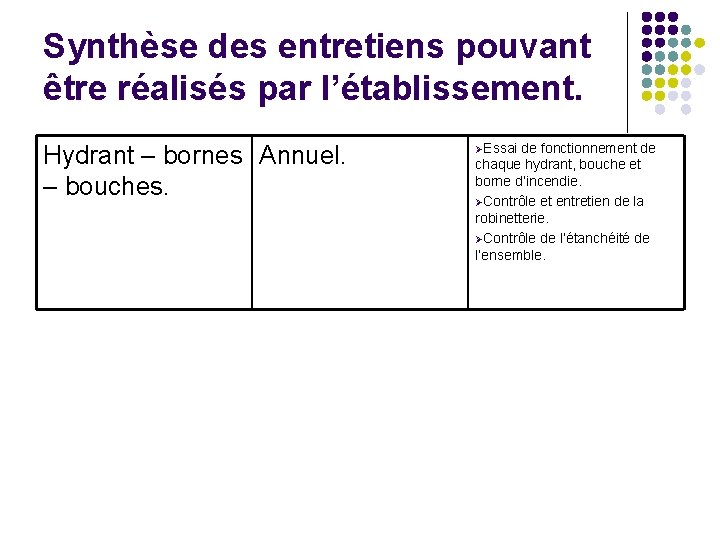 Synthèse des entretiens pouvant être réalisés par l’établissement. Hydrant – bornes Annuel. – bouches.