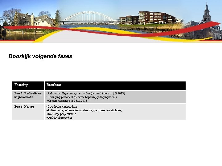 Doorkijk volgende fases Fasering Resultaat Fase 5: Realisatie en implementatie • Akkoord college reorganisatieplan