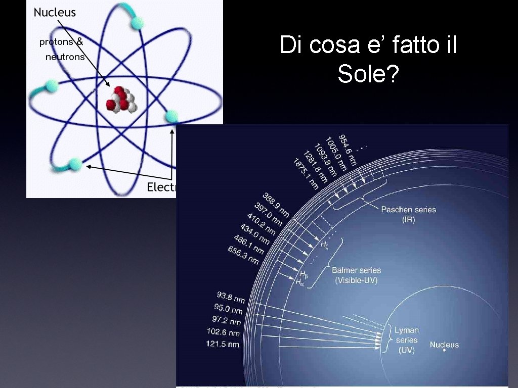 Di cosa e’ fatto il Sole? 