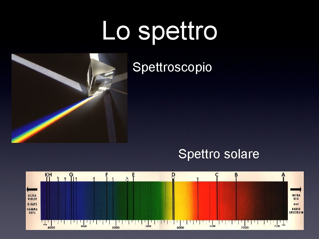 Lo spettro Spettroscopio Spettro solare 