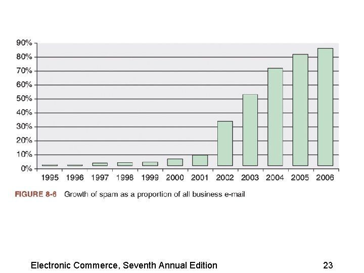 Electronic Commerce, Seventh Annual Edition 23 