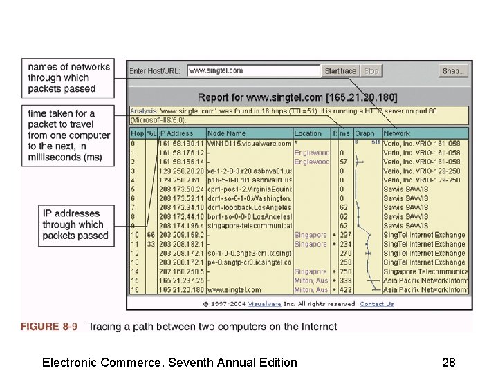 Electronic Commerce, Seventh Annual Edition 28 