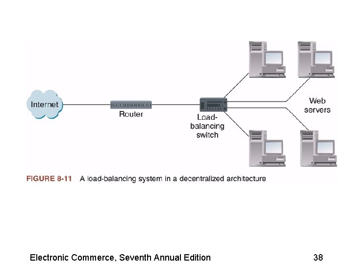 Electronic Commerce, Seventh Annual Edition 38 