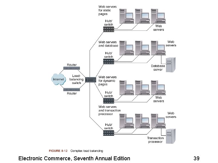 Electronic Commerce, Seventh Annual Edition 39 