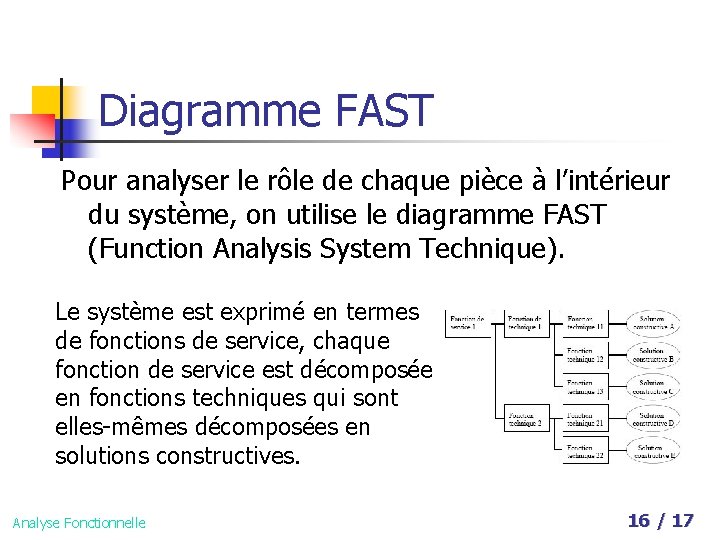 Diagramme FAST Pour analyser le rôle de chaque pièce à l’intérieur du système, on