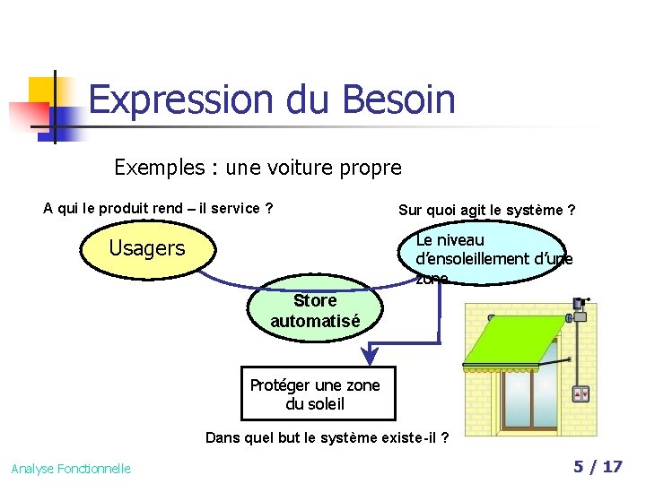 Expression du Besoin Exemples : une voiture propre A qui le produit rend –