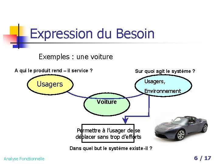 Expression du Besoin Exemples : une voiture A qui le produit rend – il