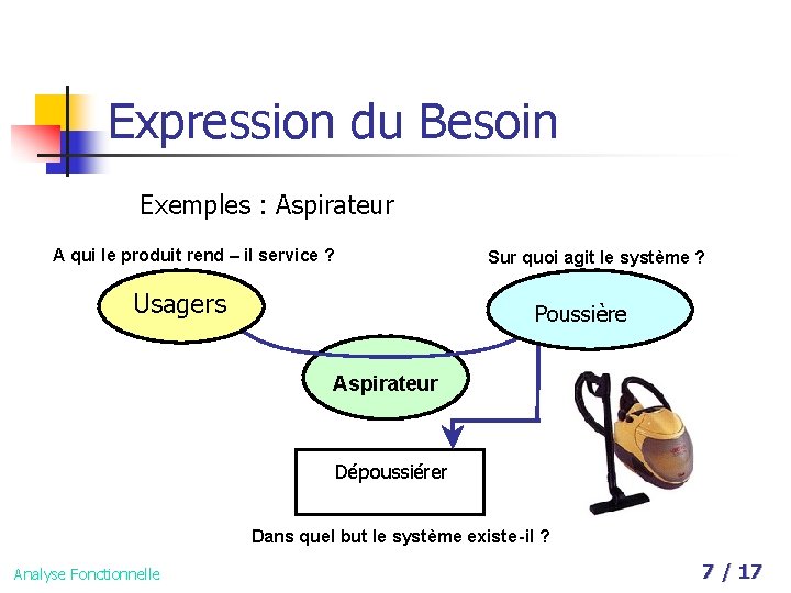 Expression du Besoin Exemples : Aspirateur A qui le produit rend – il service