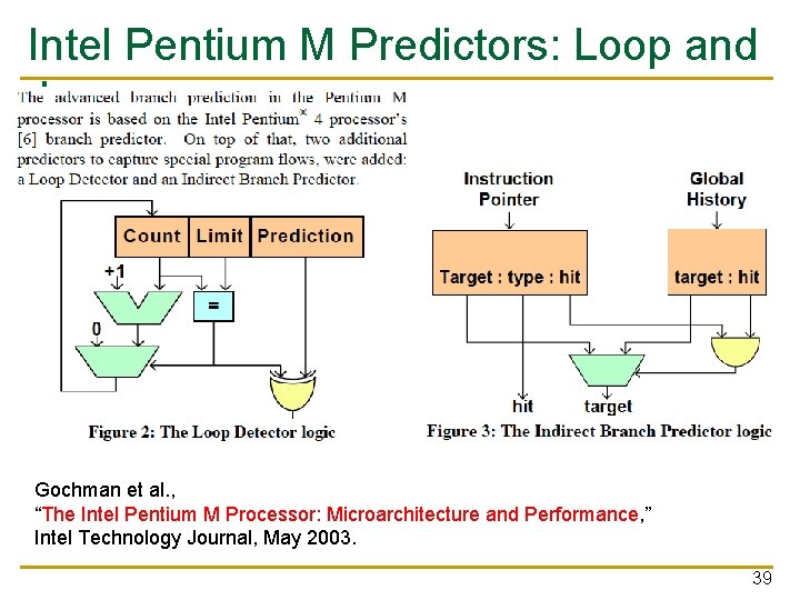 Intel Pentium M Predictors: Loop and Jump Gochman et al. , “The Intel Pentium