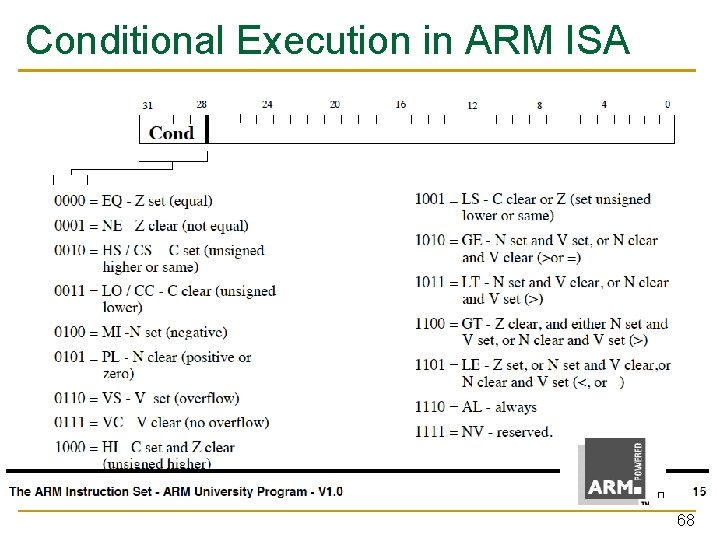 Conditional Execution in ARM ISA 68 