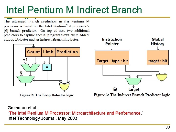 Intel Pentium M Indirect Branch Predictor Gochman et al. , “The Intel Pentium M