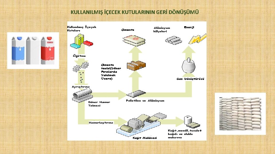 KULLANILMIŞ İÇECEK KUTULARININ GERİ DÖNÜŞÜMÜ 