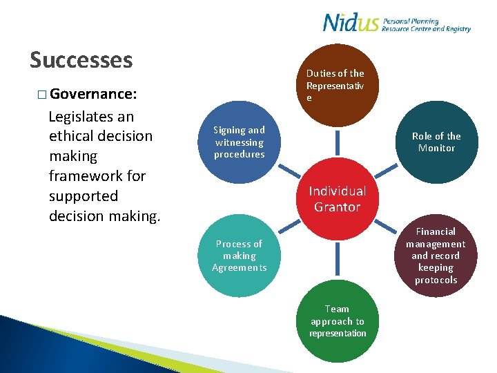 Successes Duties of the Representativ e � Governance: Legislates an ethical decision making framework