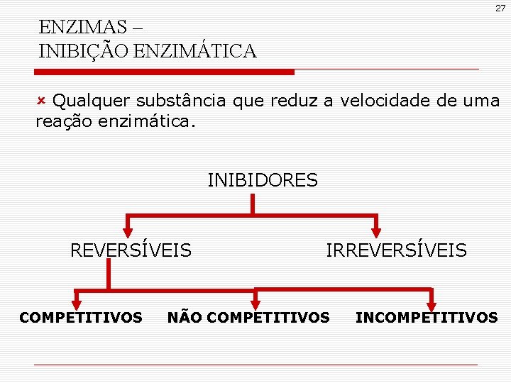 27 ENZIMAS – INIBIÇÃO ENZIMÁTICA û Qualquer substância que reduz a velocidade de uma 27 ENZIMAS – INIBIÇÃO ENZIMÁTICA û Qualquer substância que reduz a velocidade de uma
