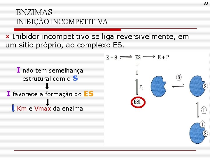 30 ENZIMAS – INIBIÇÃO INCOMPETITIVA û Inibidor incompetitivo se liga reversivelmente, em um sítio 30 ENZIMAS – INIBIÇÃO INCOMPETITIVA û Inibidor incompetitivo se liga reversivelmente, em um sítio