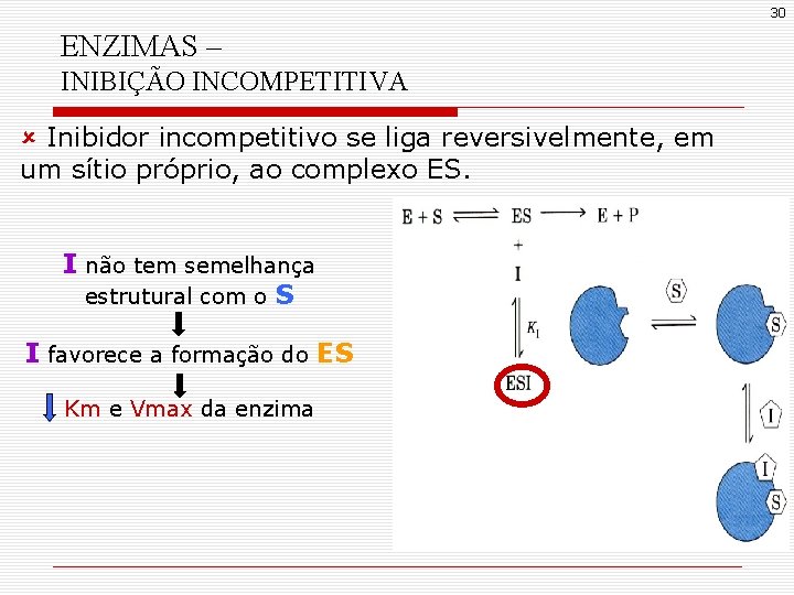 30 ENZIMAS – INIBIÇÃO INCOMPETITIVA û Inibidor incompetitivo se liga reversivelmente, em um sítio