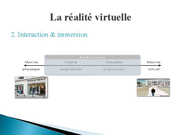 La réalité virtuelle 2. Interaction & immersion 