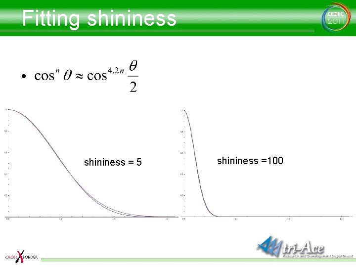 Fitting shininess • shininess = 5 shininess =100 