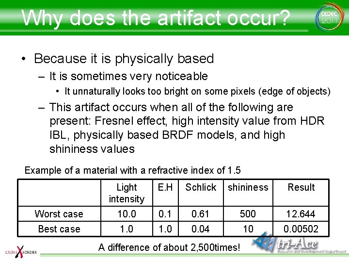 Why does the artifact occur? • Because it is physically based – It is