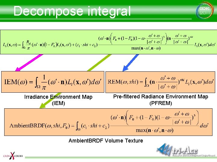 Decompose integral Irradiance Environment Map (IEM) Pre-filtered Radiance Environment Map (PFREM) Ambient. BRDF Volume