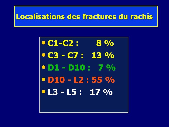 Localisations des fractures du rachis • C 1 -C 2 : 8% • C