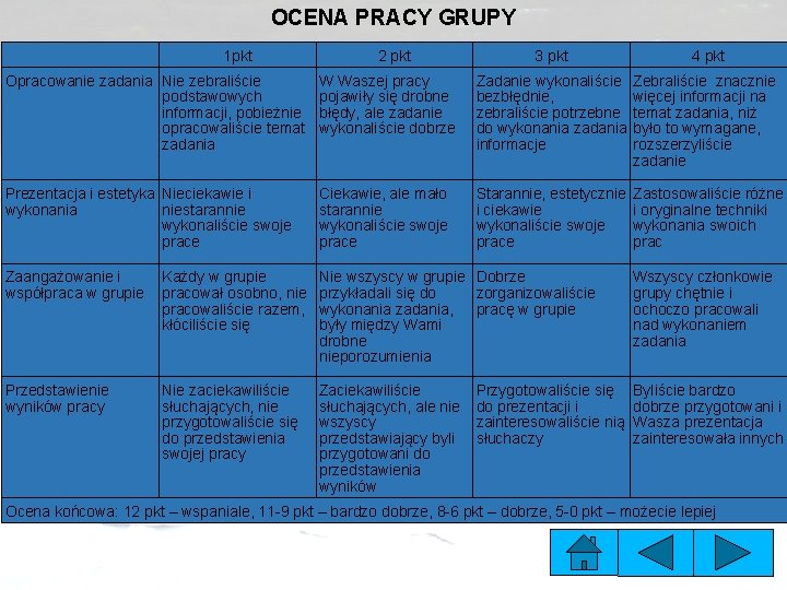 OCENA PRACY GRUPY 1 pkt 2 pkt 3 pkt 4 pkt Opracowanie zadania Nie