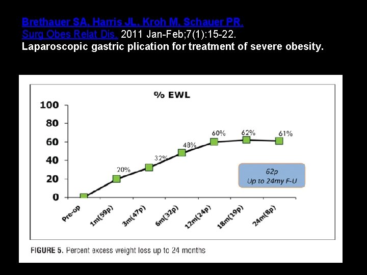 Brethauer SA, Harris JL, Kroh M, Schauer PR. Surg Obes Relat Dis. 2011 Jan-Feb;