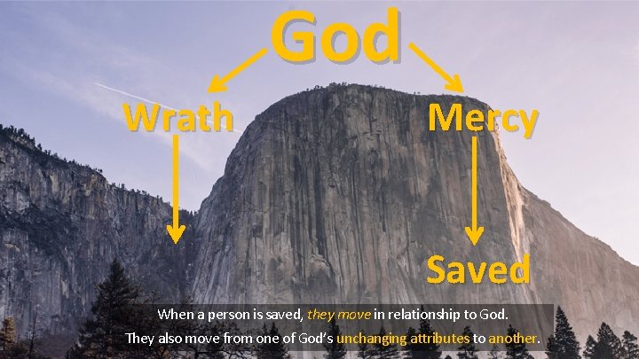 God Wrath Mercy Saved When a person is saved, they move in relationship to