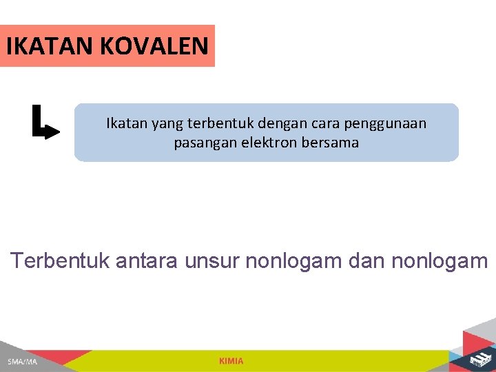 IKATAN KOVALEN Ikatan yang terbentuk dengan cara penggunaan pasangan elektron bersama Terbentuk antara unsur