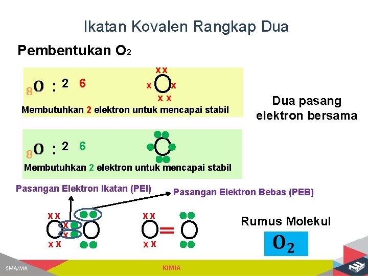 Ikatan Kovalen Rangkap Dua Pembentukan O 2 xx 2 6 x x O xx