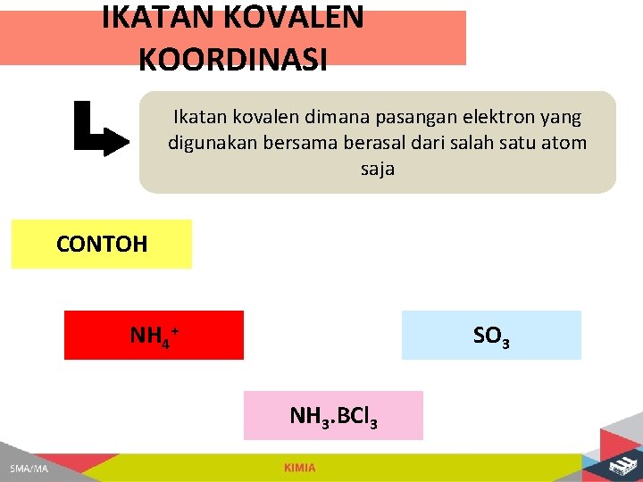 IKATAN KOVALEN KOORDINASI Ikatan kovalen dimana pasangan elektron yang digunakan bersama berasal dari salah