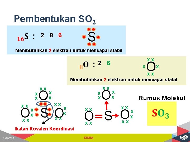 Pembentukan SO 3 S 2 8 6 Membutuhkan 2 elektron untuk mencapai stabil xx