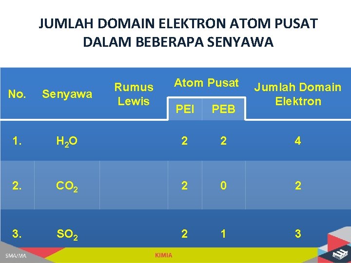 JUMLAH DOMAIN ELEKTRON ATOM PUSAT DALAM BEBERAPA SENYAWA No. Senyawa Rumus Lewis Atom Pusat