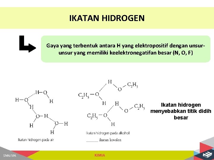 IKATAN HIDROGEN Gaya yang terbentuk antara H yang elektropositif dengan unsur yang memiliki keelektronegatifan