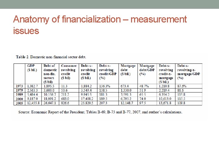 Anatomy of financialization – measurement issues 